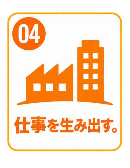 04 仕事を生み出す。